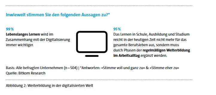 Digitaler Wandel in Arbeitswelt und Bildungssektor - Weiterbildung